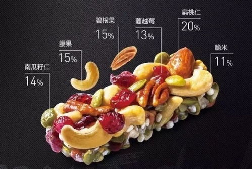 梵高代言零食鋪？當藝術天才遇上干果香